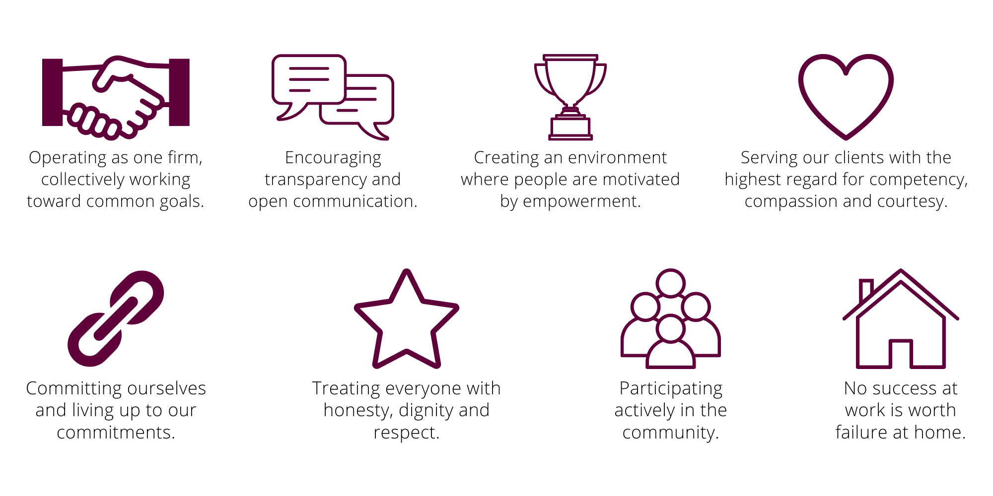 BSCO_CoreValues