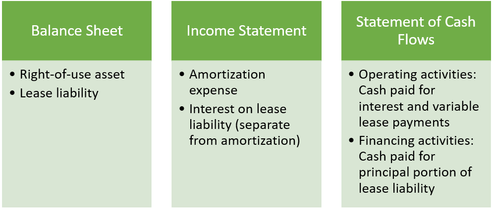 Finance-Lease